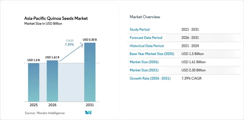 Asia-Pacific Quinoa Seeds-Market-IMG1