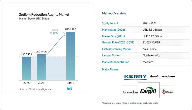 Sodium Reduction Agents-Market-IMG1