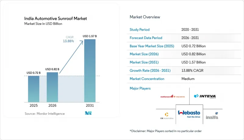 India Automotive Sunroof-Market-IMG1