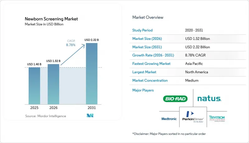 Newborn Screening-Market-IMG1