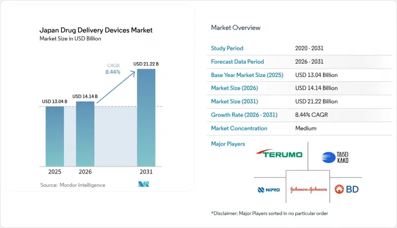 Japan Drug Delivery Devices-Market-IMG1