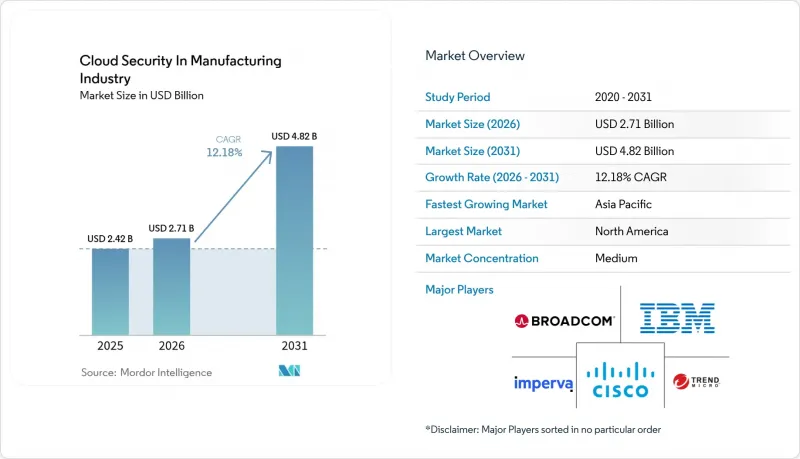 Cloud Security In Manufacturing Industry-Market-IMG1