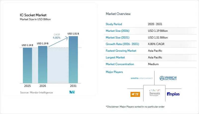 IC Socket-Market-IMG1