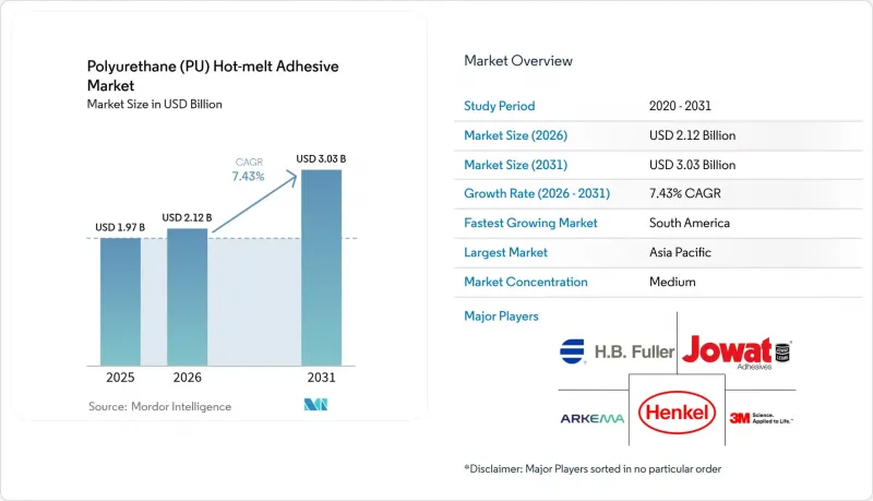 Polyurethane(PU) Hot-melt Adhesive-Market-IMG1