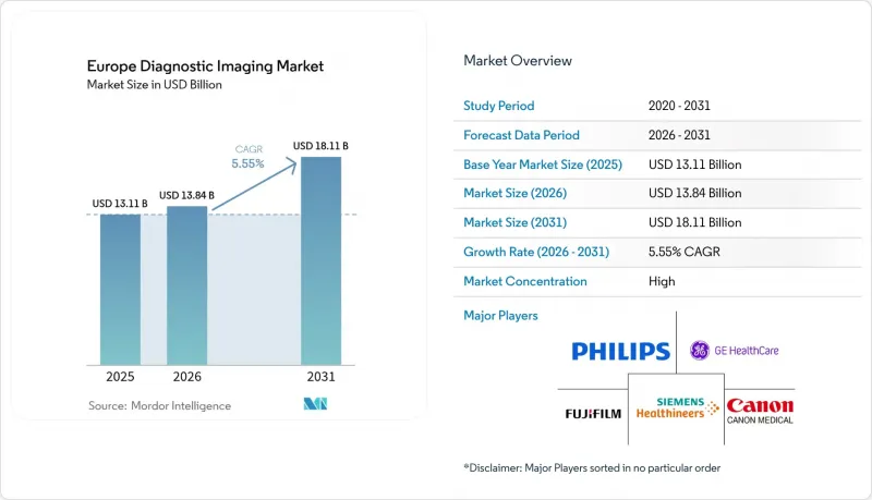 Europe Diagnostic Imaging-Market-IMG1