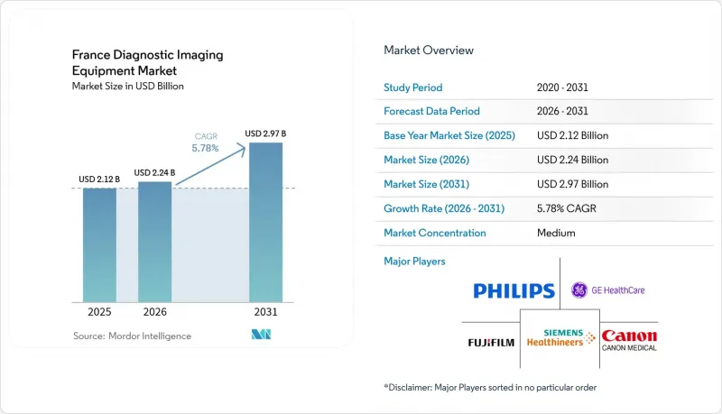 France Diagnostic Imaging Equipment-Market-IMG1