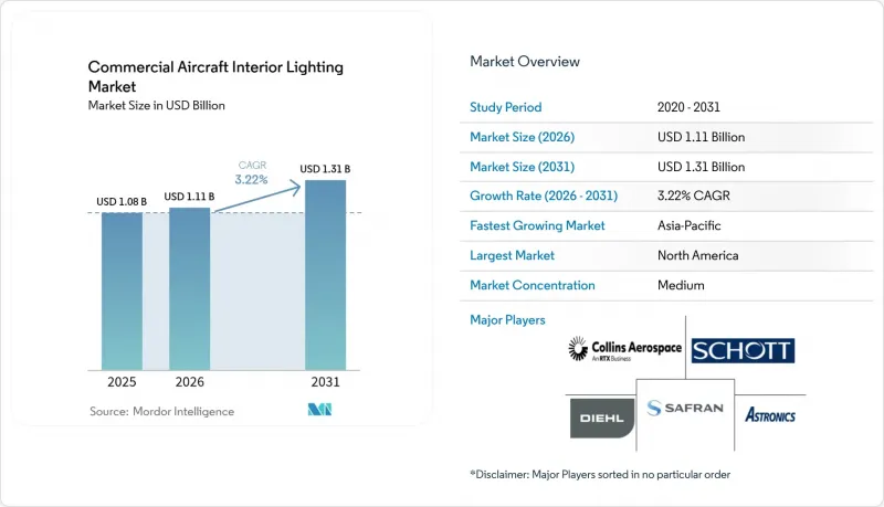 Commercial Aircraft Interior Lighting-Market-IMG1