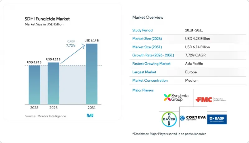 SDHI Fungicide-Market-IMG1