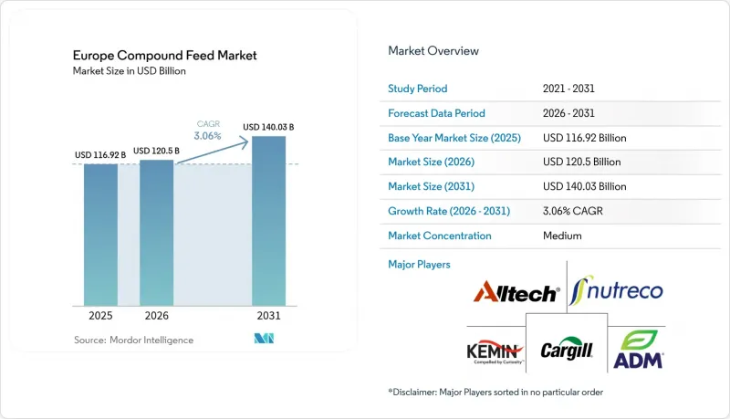 Europe Compound Feed-Market-IMG1