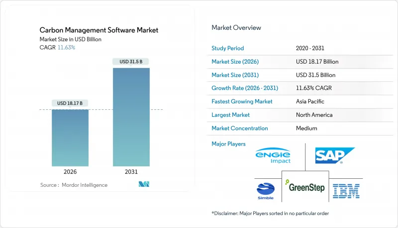 Carbon Management Software-Market-IMG1