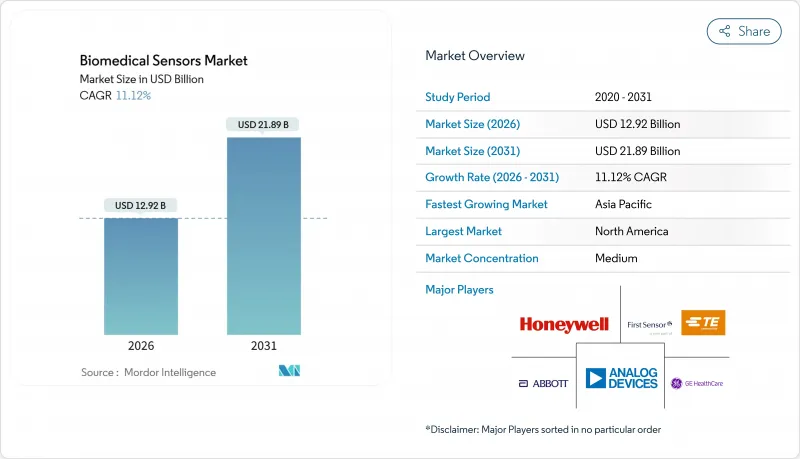 Biomedical Sensors-Market-IMG1