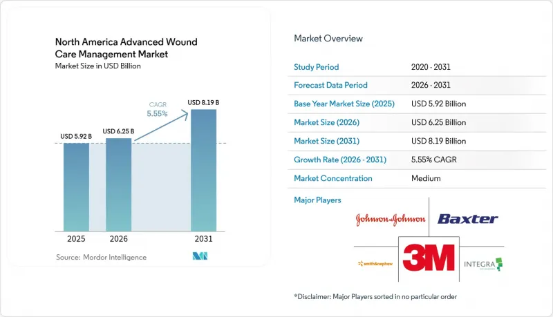 North America Advanced Wound Care Management-Market-IMG1
