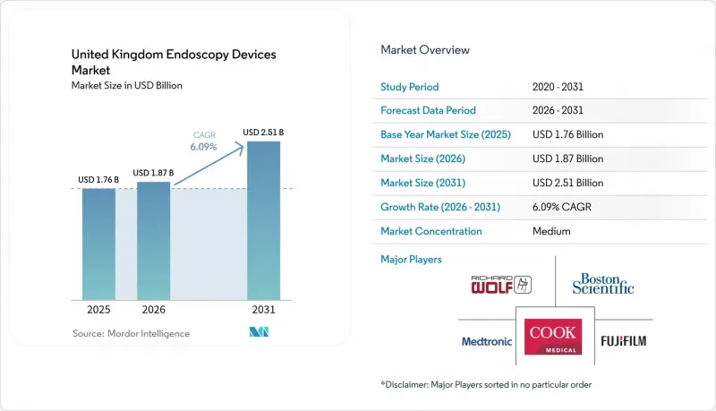 United Kingdom Endoscopy Devices-Market-IMG1
