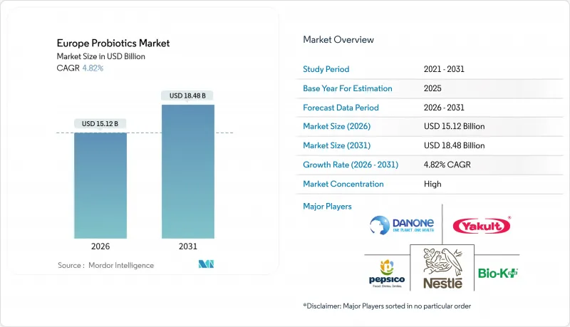Europe Probiotics-Market-IMG1