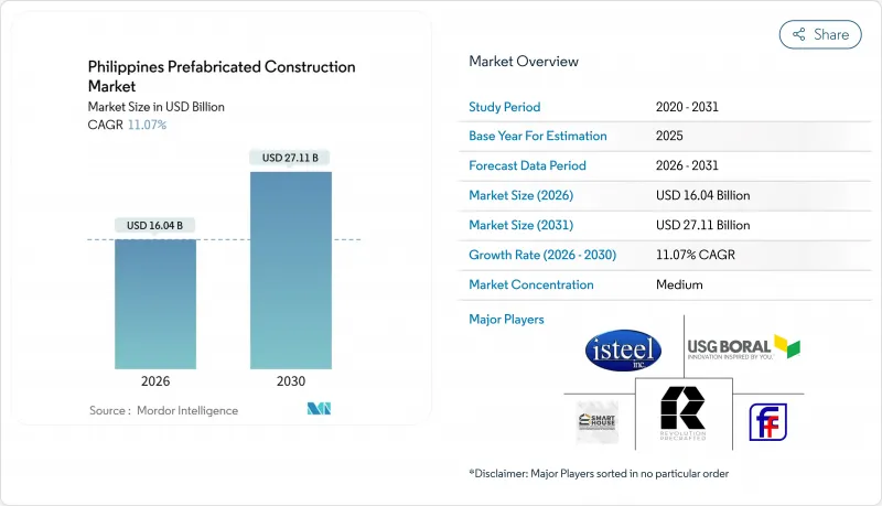 Philippines Prefabricated Construction-Market-IMG1
