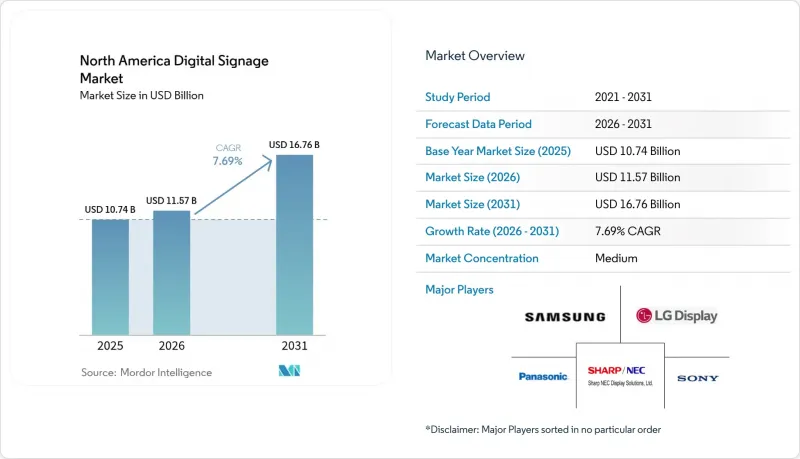 North America Digital Signage-Market-IMG1