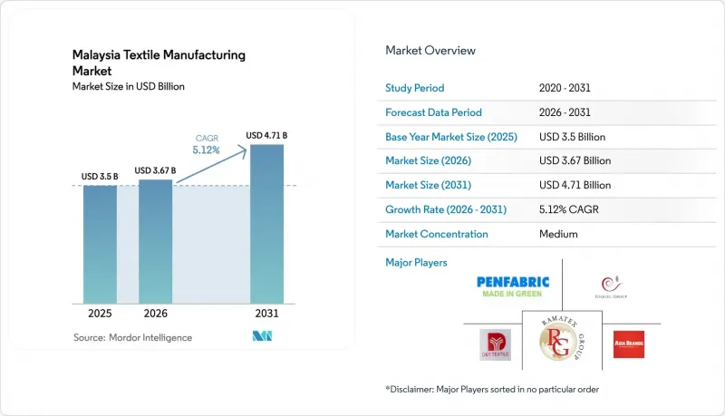 Malaysia Textile Manufacturing-Market-IMG1