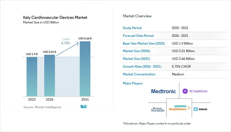 Italy Cardiovascular Devices-Market-IMG1