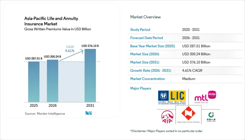 Asia-Pacific Life And Annuity Insurance-Market-IMG1
