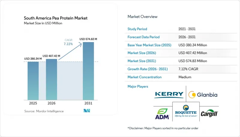 South America Pea Protein-Market-IMG1