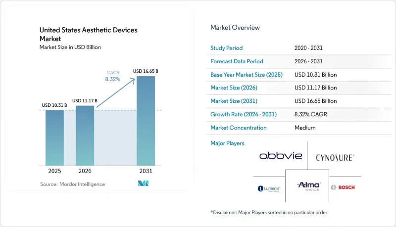 United States Aesthetic Devices-Market-IMG1