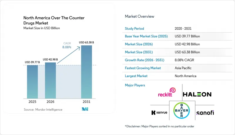 North America Over The Counter Drugs-Market-IMG1