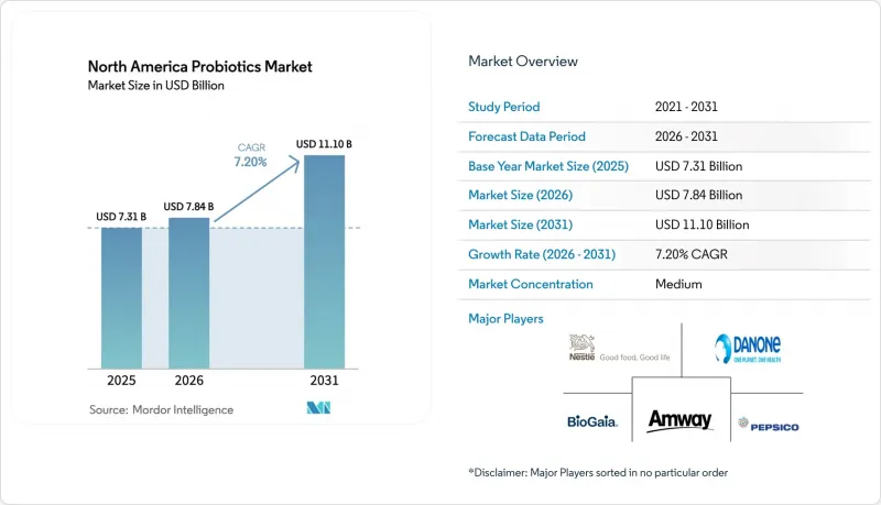 North America Probiotics-Market-IMG1