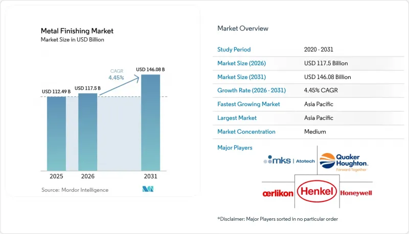 Metal Finishing-Market-IMG1