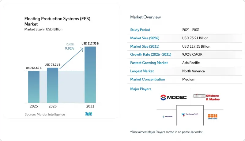 Floating Production Systems（FPS）-Market-IMG1