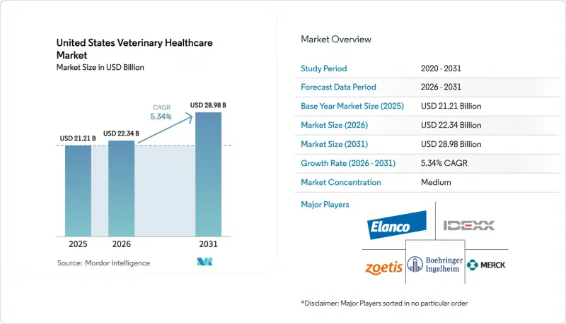 United States Veterinary Healthcare-Market-IMG1