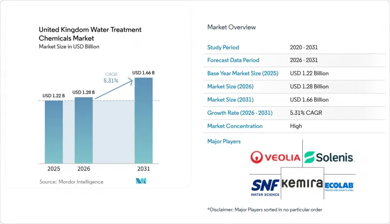 United Kingdom Water Treatment Chemicals-Market-IMG1