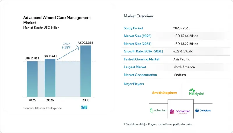 Advanced Wound Care Management-Market-IMG1
