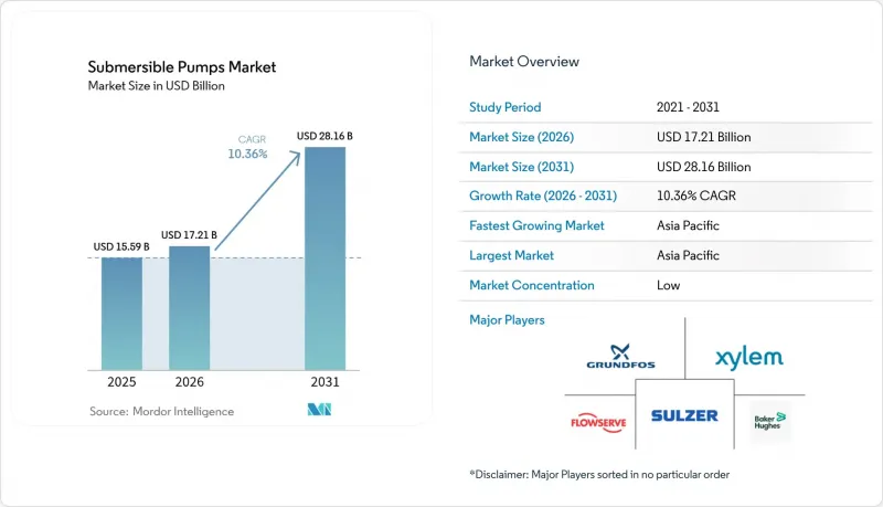 Submersible Pumps-Market-IMG1