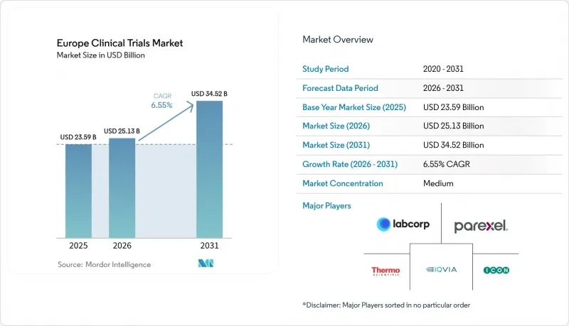 Europe Clinical Trials-Market-IMG1
