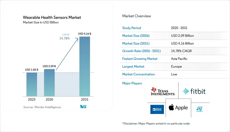 Wearable Health Sensors-Market-IMG1