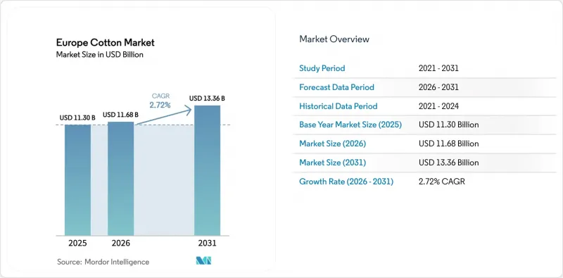 Europe Cotton-Market-IMG1
