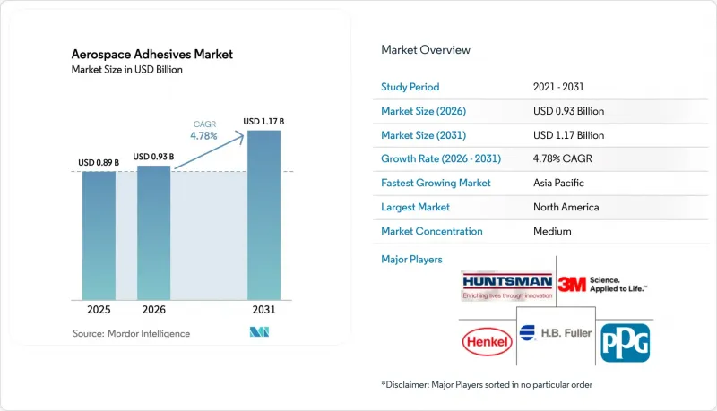 Aerospace Adhesives-Market-IMG1