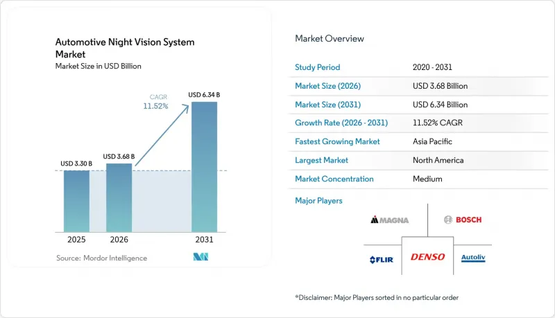 Automotive Night Vision System-Market-IMG1