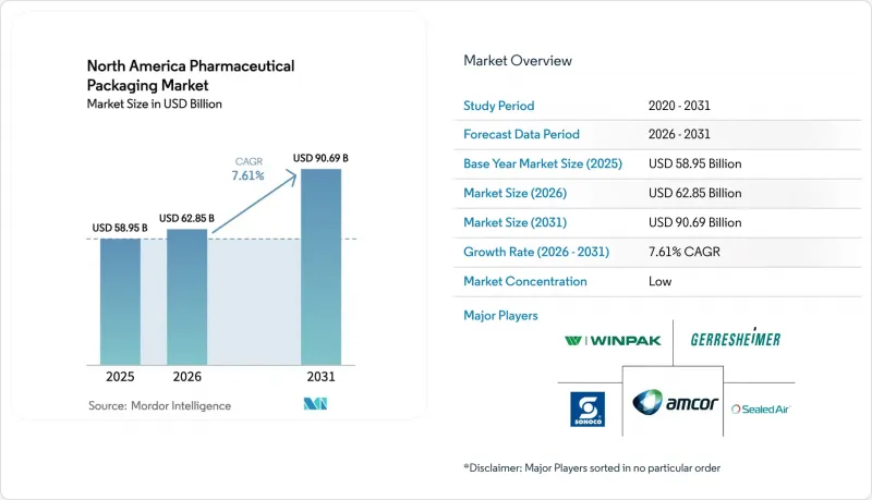 North America Pharmaceutical Packaging-Market-IMG1