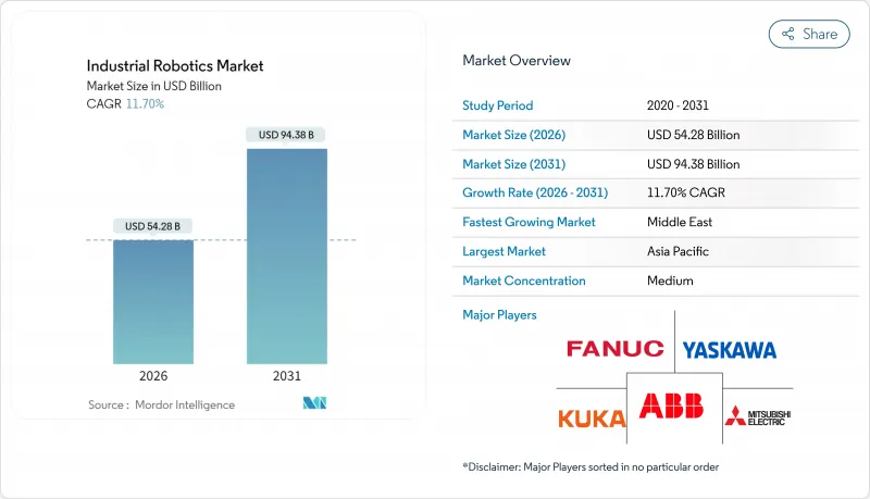 Industrial Robotics-Market-IMG1