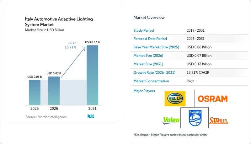Italy Automotive Adaptive Lighting System-Market-IMG1