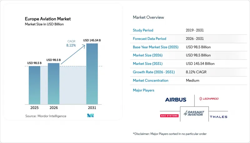 Europe Aviation-Market-IMG1