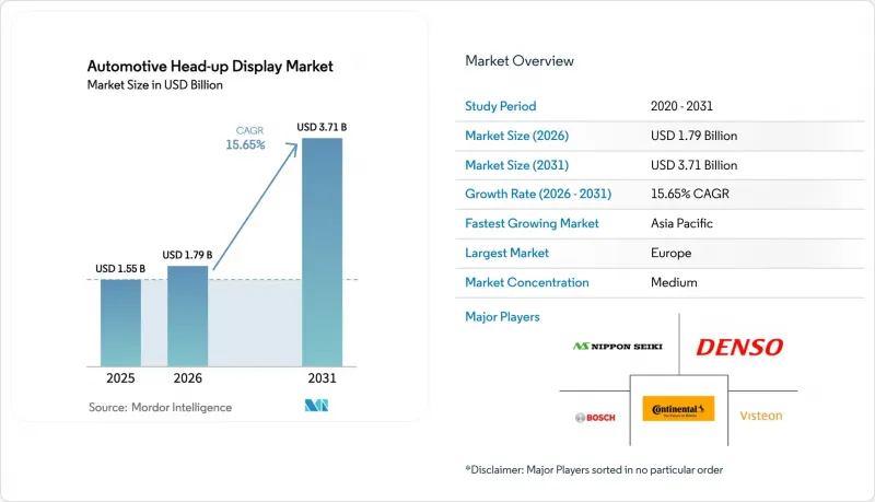 Automotive Head-up Display-Market-IMG1