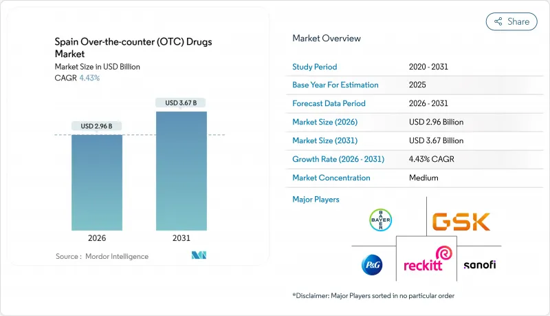 Spain Over-the-counter(OTC)Drugs-Market-IMG1