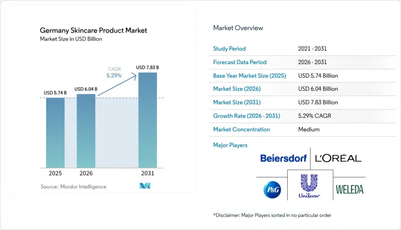 Germany Skincare Product-Market-IMG1