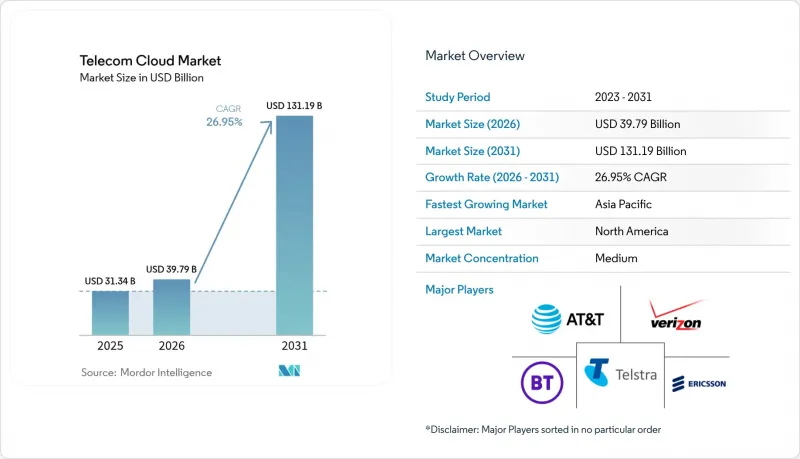 Telecom Cloud-Market-IMG1