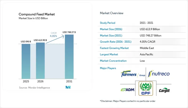 Compound Feed-Market-IMG1