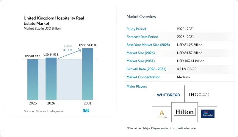 United Kingdom Hospitality Real Estate-Market-IMG1