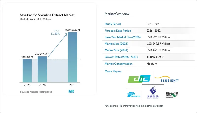 Asia-Pacific Spirulina Extract-Market-IMG1