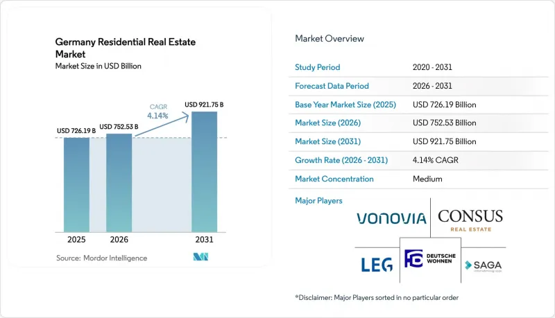 Germany Residential Real Estate-Market-IMG1